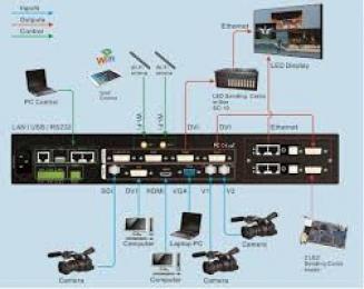 Bộ xử lý hình ảnh VDWALL LVP909